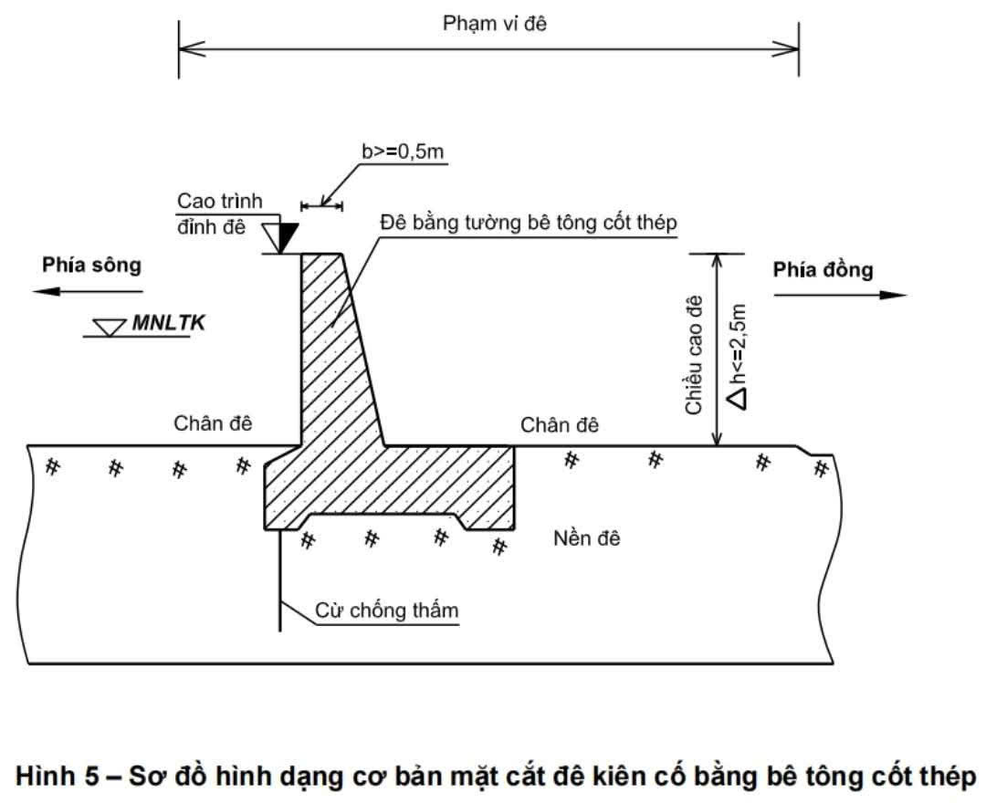 Hình 5 – Sơ đồ hình dạng cơ bản mặt cắt đê kiên cố bằng bê tông cốt thép (TCVN 9902:2025)