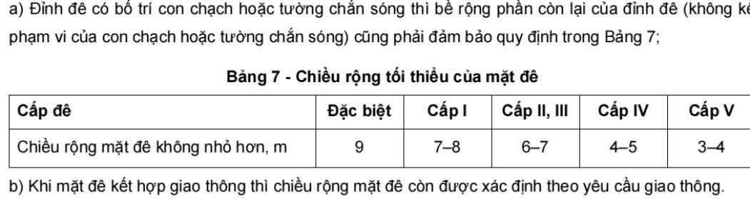Bảng 7 – Chiều rộng tối thiểu của mặt đê (TCVN 9902:2025)